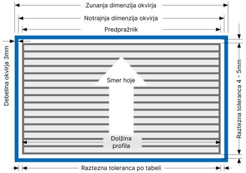 Načrtovanje predpražnike - mere